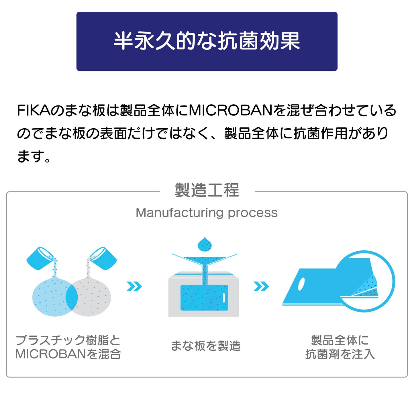 FIKA抗菌カッティングボード