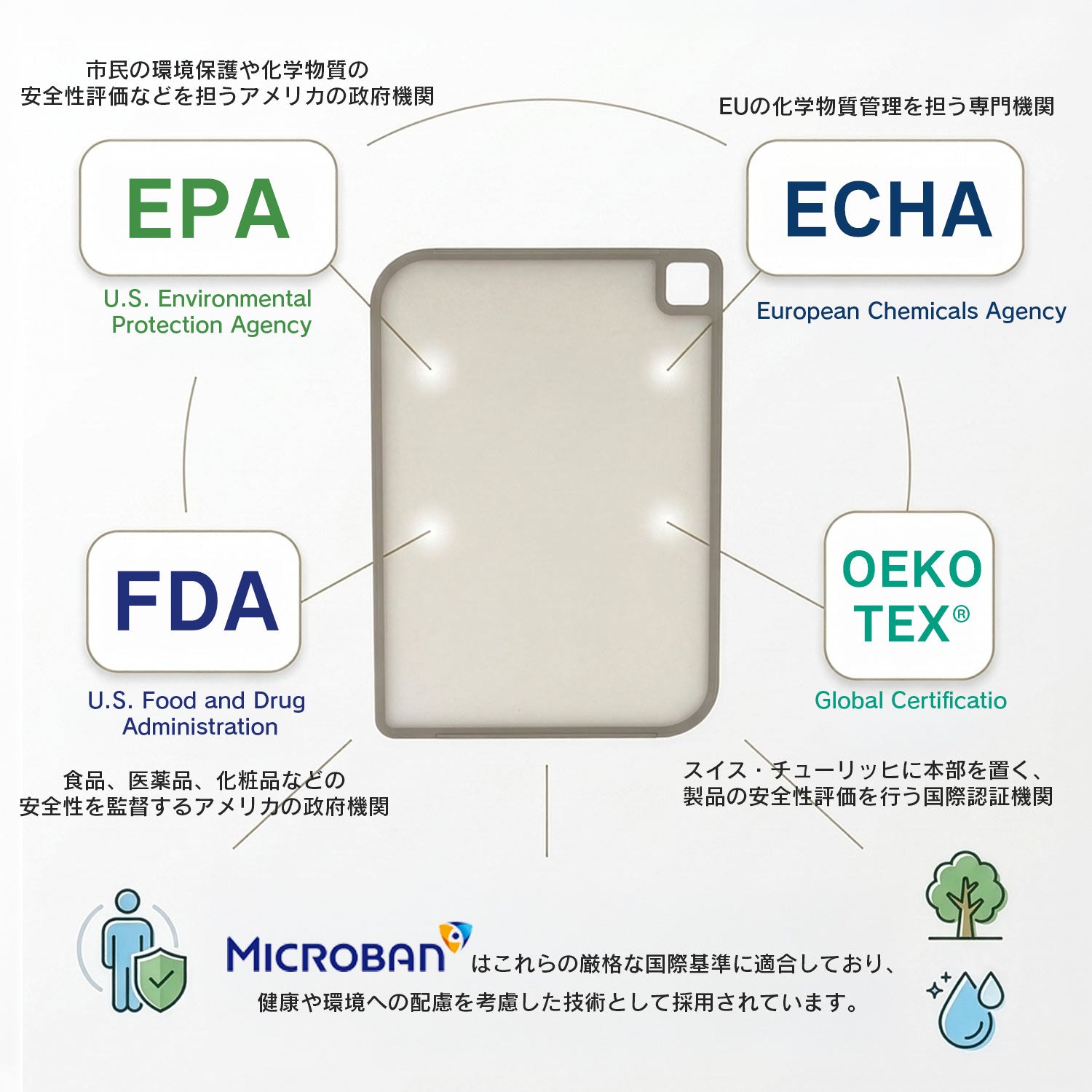 FIKA公式店】FIKA 抗菌 カッティングボード S M L MICROBAN マイクロ