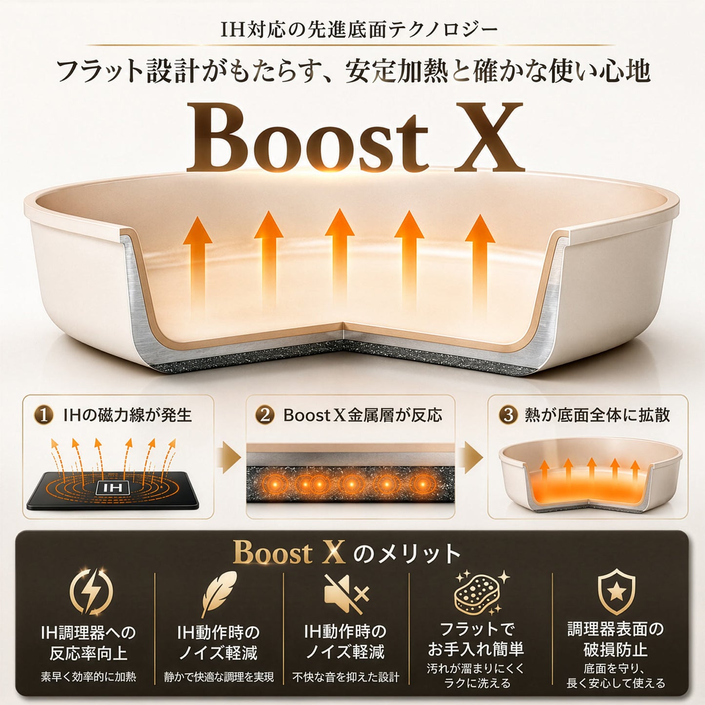 FIKAコンフォート5点セット