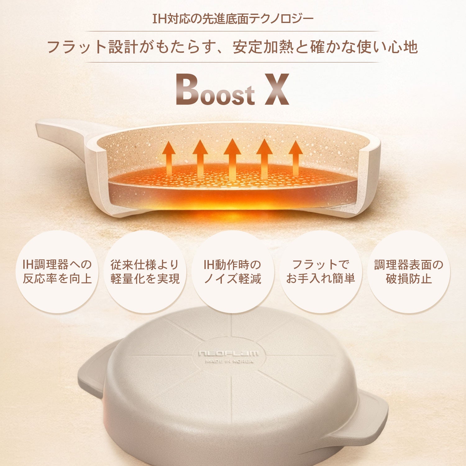 co+fe コンポート　26cm FIKA コンフォート7点セット 取っ手がとれる ハンドル 着脱式
