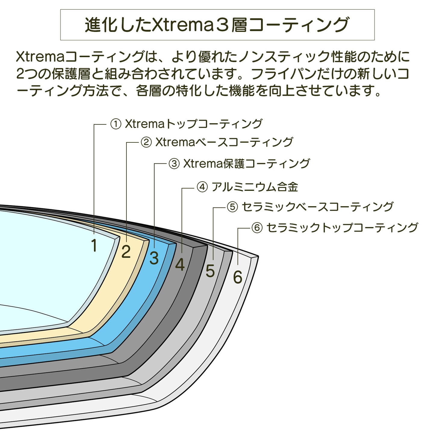FIKAコンフォート7点セット ハンドル着脱式